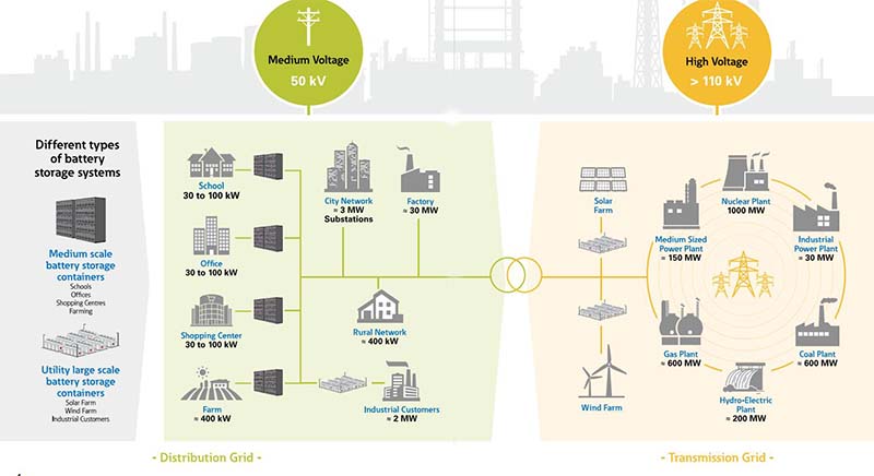 Energy Storage System Fuse Solution.jpg